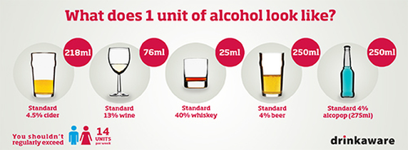 Drinkaware units infographic